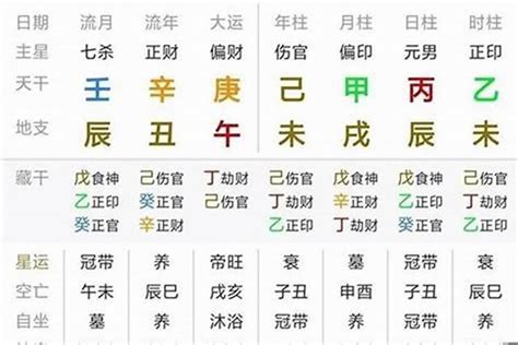 2024八字流年|八字流年